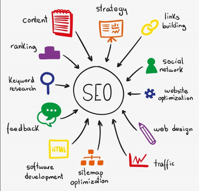 10 Reasons You Ought To Thinking About Seo